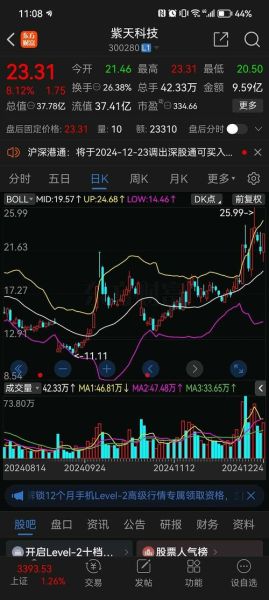 朗科科技股票值得买吗_朗科科技未来走势如何-第3张图片-俊逸知识馆 朗科科技股票值得买吗_朗科科技未来走势如何-第3张图片-俊逸知识馆
