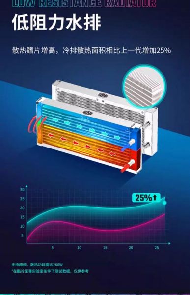 酷冷至尊散热器怎么样_值得买吗-第2张图片-俊逸知识馆