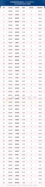 药业股票怎么选_药业股票值得长期持有吗-第3张图片-俊逸知识馆