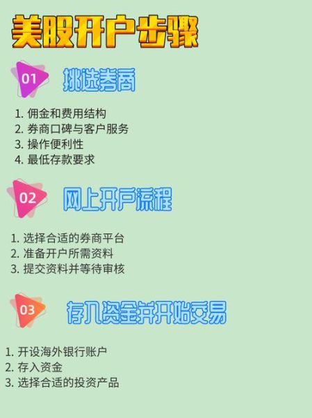 美股开户最低资金要求_美股新手入门费用-第1张图片-俊逸知识馆