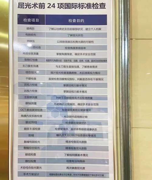 近视手术价格多少钱_近视手术安全吗-第2张图片-俊逸知识馆