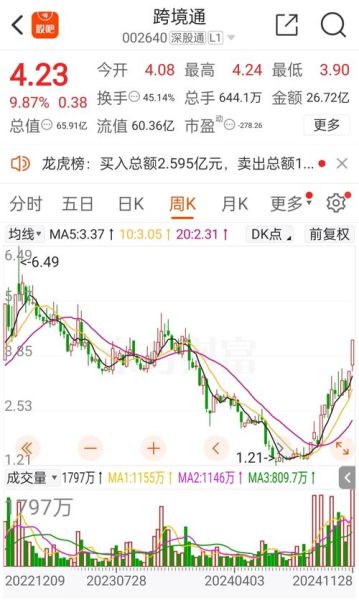 跨境通股票还会涨吗_跨境通股票未来走势分析-第1张图片-俊逸知识馆