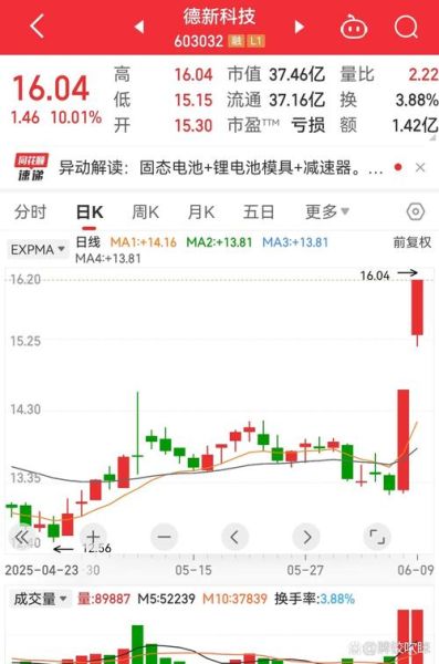 跨境通股票还会涨吗_跨境通股票未来走势分析-第3张图片-俊逸知识馆