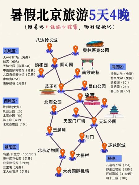 北京景点图_如何规划一日游路线-第2张图片-俊逸知识馆