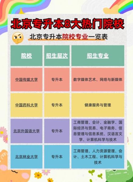 北京专科有哪些专业_北京专科怎么选学校-第2张图片-俊逸知识馆