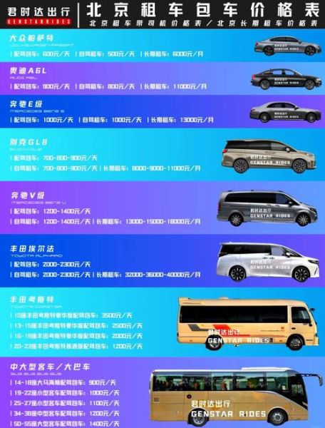 北京租车多少钱一天_北京租车需要哪些手续-第2张图片-俊逸知识馆 北京租车多少钱一天_北京租车需要哪些手续-第2张图片-俊逸知识馆