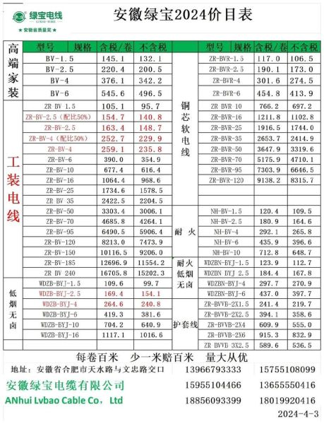 电缆价格多少钱一米_如何挑选高质量电缆-第3张图片-俊逸知识馆