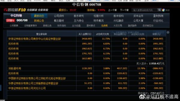 000708股票怎么样_中信特钢值得长期持有吗-第2张图片-俊逸知识馆 000708股票怎么样_中信特钢值得长期持有吗-第2张图片-俊逸知识馆