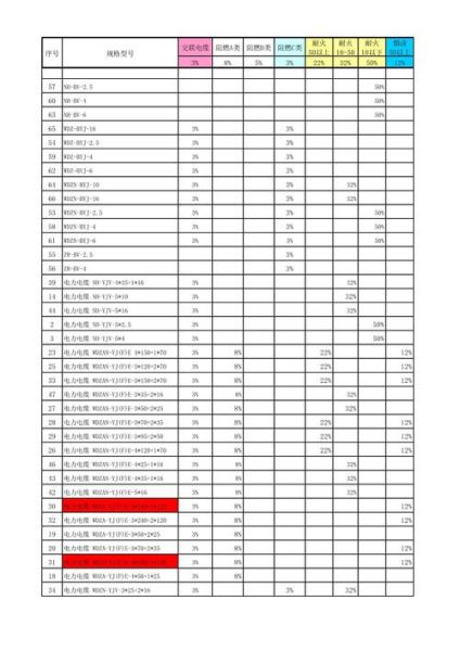电缆价格多少钱一米_如何挑选高质量电缆-第2张图片-俊逸知识馆