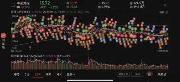 复旦复华股票股吧_未来走势如何-第3张图片-俊逸知识馆 复旦复华股票股吧_未来走势如何-第3张图片-俊逸知识馆