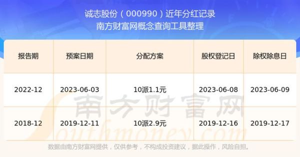诚志股份股票怎么样_诚志股份值得长期持有吗-第1张图片-俊逸知识馆 诚志股份股票怎么样_诚志股份值得长期持有吗-第1张图片-俊逸知识馆