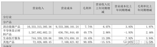 诚志股份股票怎么样_诚志股份值得长期持有吗-第3张图片-俊逸知识馆 诚志股份股票怎么样_诚志股份值得长期持有吗-第3张图片-俊逸知识馆