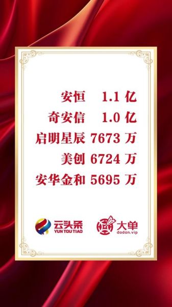 启明星辰股票怎么样_启明星辰值得长期持有吗-第1张图片-俊逸知识馆