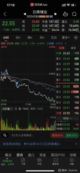 云南锗业股票怎么样_云南锗业值得长期投资吗-第2张图片-俊逸知识馆