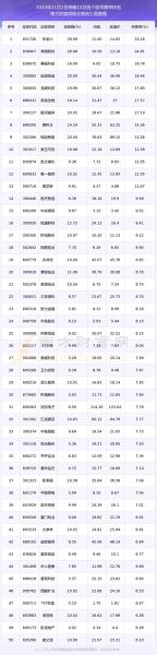 今日股票推荐_哪些股票值得买-第2张图片-俊逸知识馆