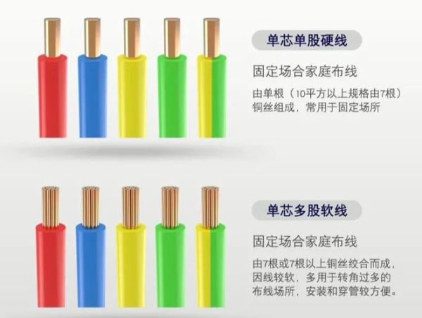 线材价格走势_如何选购优质线材-第1张图片-俊逸知识馆 线材价格走势_如何选购优质线材-第1张图片-俊逸知识馆