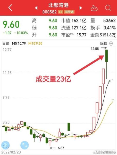 北部湾港股票值得买吗_北部湾港股票未来走势如何-第2张图片-俊逸知识馆