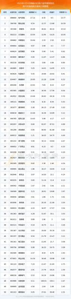 今日股票推荐_哪些股票值得买-第1张图片-俊逸知识馆