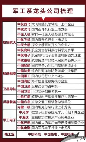 军工股票龙头股有哪些_军工板块核心资产名单-第2张图片-俊逸知识馆