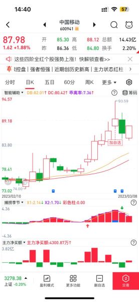 中国移动股票值得长期持有吗_中国移动股价走势怎么看-第1张图片-俊逸知识馆