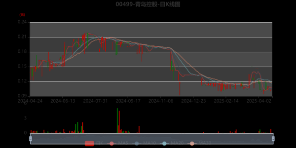 青岛银行股票值得买吗_2024年目标价多少-第3张图片-俊逸知识馆 青岛银行股票值得买吗_2024年目标价多少-第3张图片-俊逸知识馆