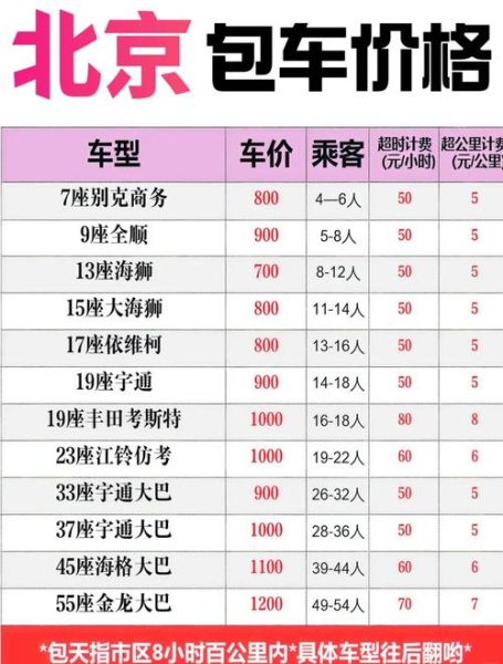 北京包车价格一天多少钱_北京包车网怎么选-第1张图片-俊逸知识馆