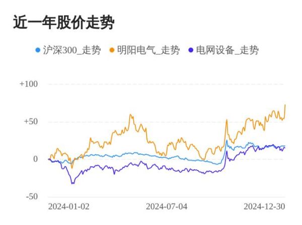 明阳电路股票值得长期持有吗_明阳电路股票未来走势如何-第1张图片-俊逸知识馆 明阳电路股票值得长期持有吗_明阳电路股票未来走势如何-第1张图片-俊逸知识馆