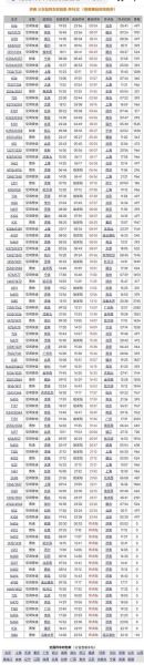 北京到菏泽火车时刻表_北京到菏泽高铁票价多少钱-第1张图片-俊逸知识馆