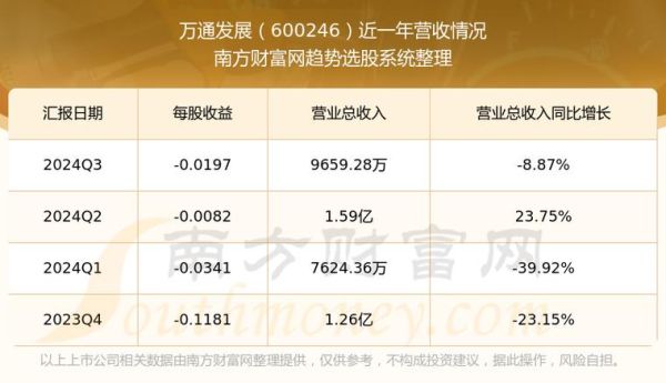 600246股票怎么样_万通发展未来走势-第1张图片-俊逸知识馆 600246股票怎么样_万通发展未来走势-第1张图片-俊逸知识馆