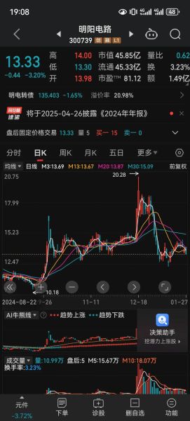 明阳电路股票值得长期持有吗_明阳电路股票未来走势如何-第2张图片-俊逸知识馆 明阳电路股票值得长期持有吗_明阳电路股票未来走势如何-第2张图片-俊逸知识馆