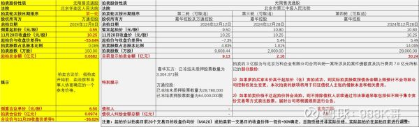 600246股票怎么样_万通发展未来走势-第3张图片-俊逸知识馆 600246股票怎么样_万通发展未来走势-第3张图片-俊逸知识馆