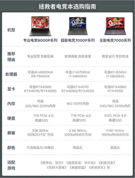 拯救者笔记本值得买吗_拯救者2024款配置详解-第1张图片-俊逸知识馆