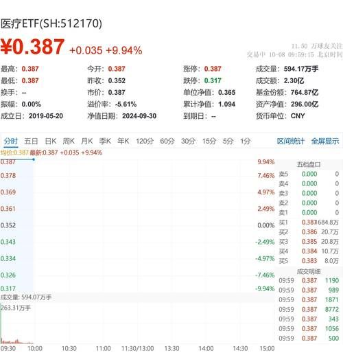 医疗器械龙头股票有哪些_如何挑选-第2张图片-俊逸知识馆 医疗器械龙头股票有哪些_如何挑选-第2张图片-俊逸知识馆