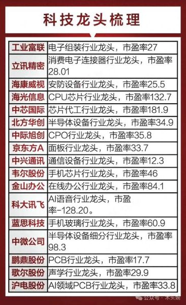 医疗器械龙头股票有哪些_如何挑选-第1张图片-俊逸知识馆 医疗器械龙头股票有哪些_如何挑选-第1张图片-俊逸知识馆