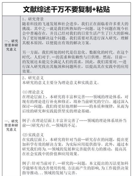 怎么样复制粘贴写作_如何避免重复率过高-第1张图片-俊逸知识馆