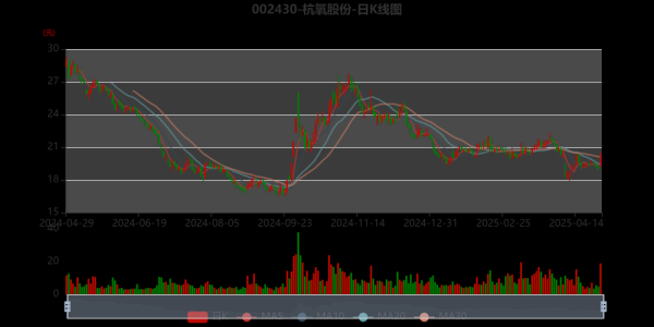 杭氧股份股票值得买吗_杭氧股份未来走势分析-第1张图片-俊逸知识馆 杭氧股份股票值得买吗_杭氧股份未来走势分析-第1张图片-俊逸知识馆