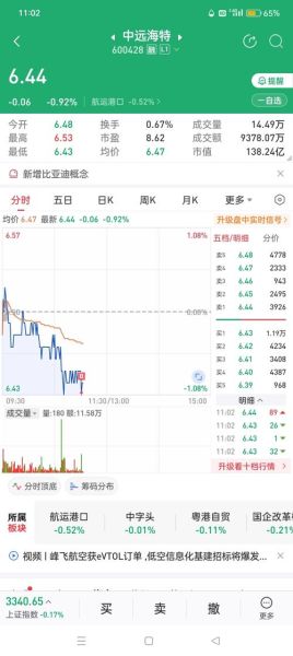 中远海发股票股吧_值得长期持有吗-第2张图片-俊逸知识馆 中远海发股票股吧_值得长期持有吗-第2张图片-俊逸知识馆