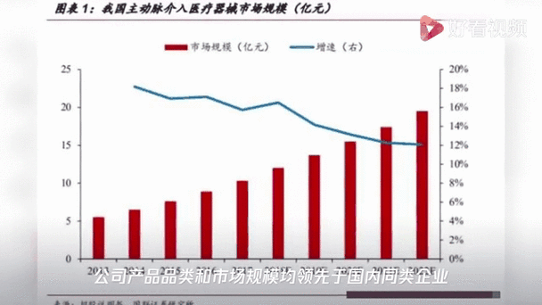 医疗器械龙头股票有哪些_如何挑选-第3张图片-俊逸知识馆 医疗器械龙头股票有哪些_如何挑选-第3张图片-俊逸知识馆