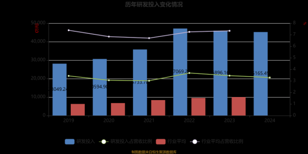 杭氧股份股票值得买吗_杭氧股份未来走势分析-第3张图片-俊逸知识馆 杭氧股份股票值得买吗_杭氧股份未来走势分析-第3张图片-俊逸知识馆