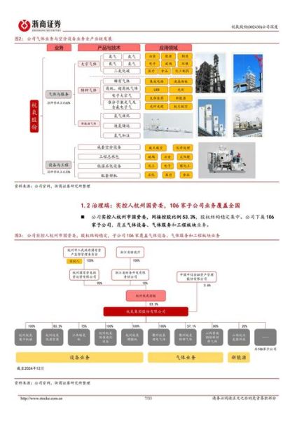 杭氧股份股票值得买吗_杭氧股份未来走势分析-第2张图片-俊逸知识馆 杭氧股份股票值得买吗_杭氧股份未来走势分析-第2张图片-俊逸知识馆