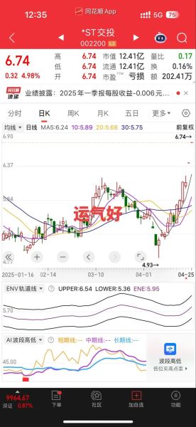 002297股票行情_002297还能买吗-第1张图片-俊逸知识馆