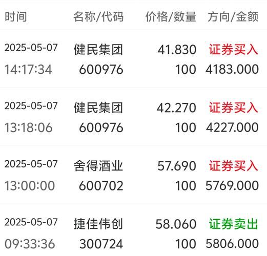 健民药业股票怎么样_值得长期持有吗-第1张图片-俊逸知识馆
