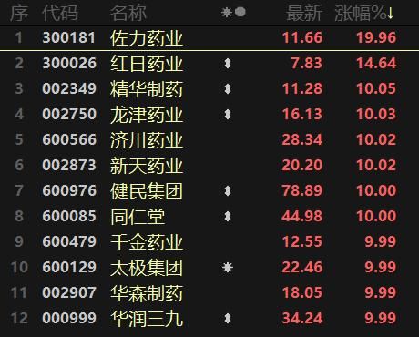 健民药业股票怎么样_值得长期持有吗-第3张图片-俊逸知识馆