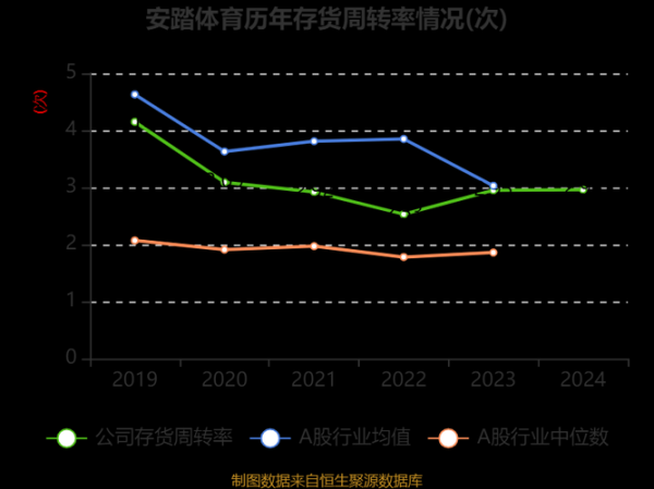 安踏体育股票值得买吗_2024年目标价多少-第1张图片-俊逸知识馆