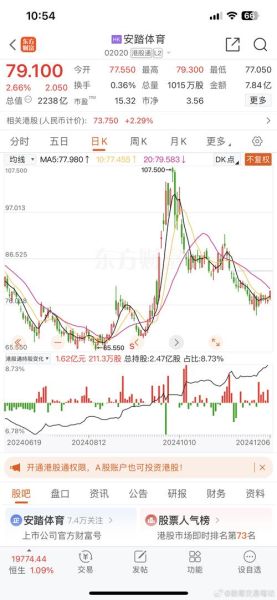 安踏体育股票值得买吗_2024年目标价多少-第2张图片-俊逸知识馆