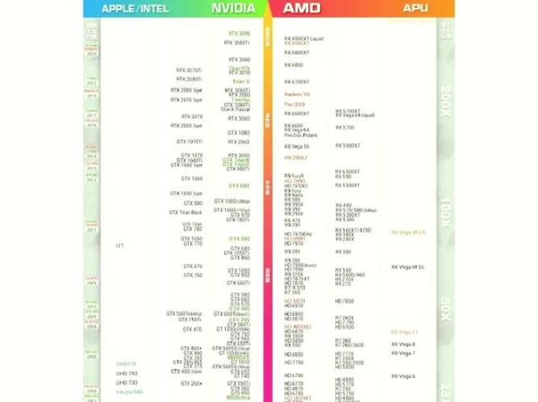 740显卡怎么样_性能对比GTX1050-第3张图片-俊逸知识馆