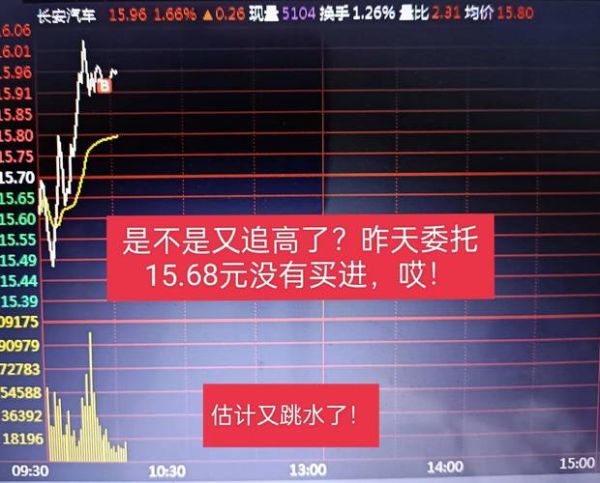 长安汽车股票发行价是多少_历史走势解析-第3张图片-俊逸知识馆