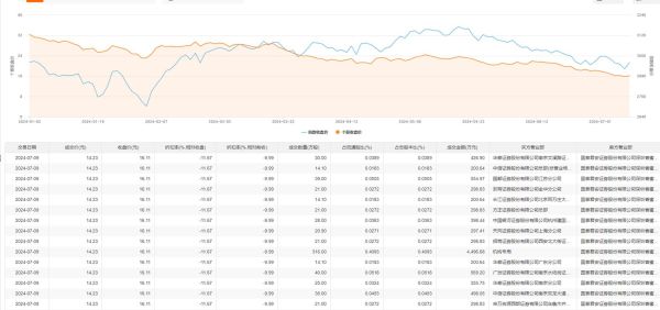 七一二股票最新消息_七一二还能买吗-第3张图片-俊逸知识馆