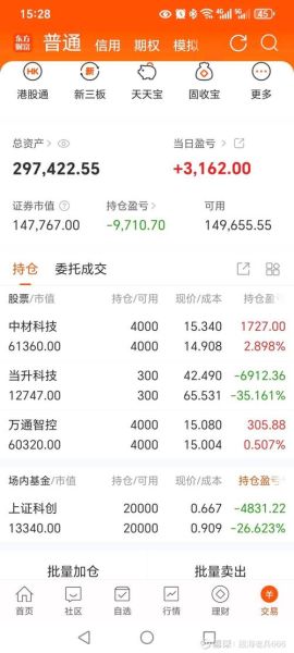 万通智控股票值得长期持有吗_万通智控未来走势如何-第1张图片-俊逸知识馆