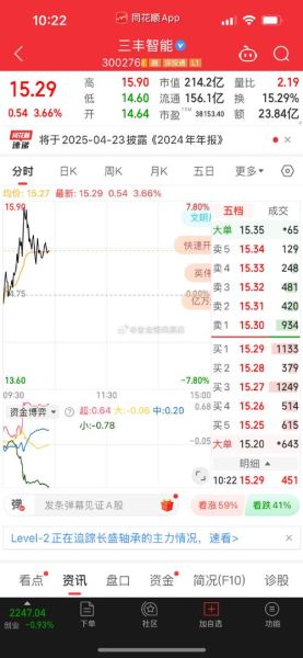 三丰智能股票怎么样_值得长期投资吗-第1张图片-俊逸知识馆